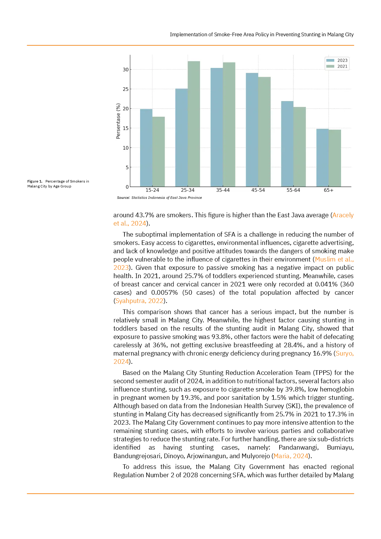 juris Implementasi Kebijakan Kawasan Tanpa Rokok dalam Pencegahan Stunting di Kota Malang