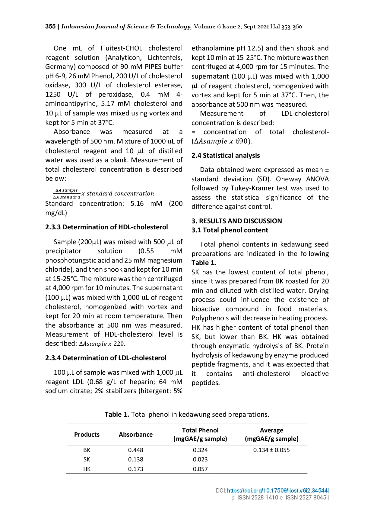 juris Hypocholesterolemic Activity of Kedawung Parkia roxburghii