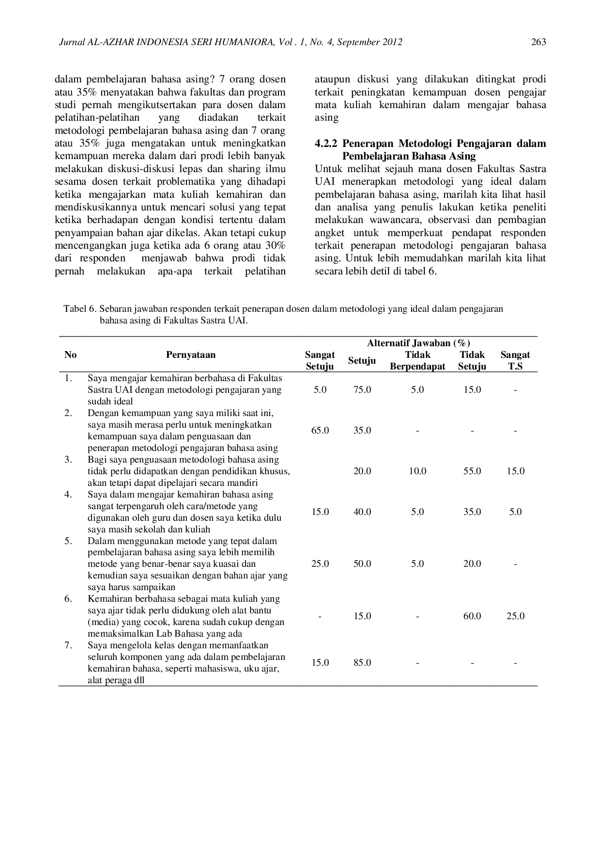 JURIS Kompetensi Metodologis Dosen Fakultas Sastra Universitas Al Azhar Indonesia Dalam Pengajaran Kemahiran Berbahasa Asing