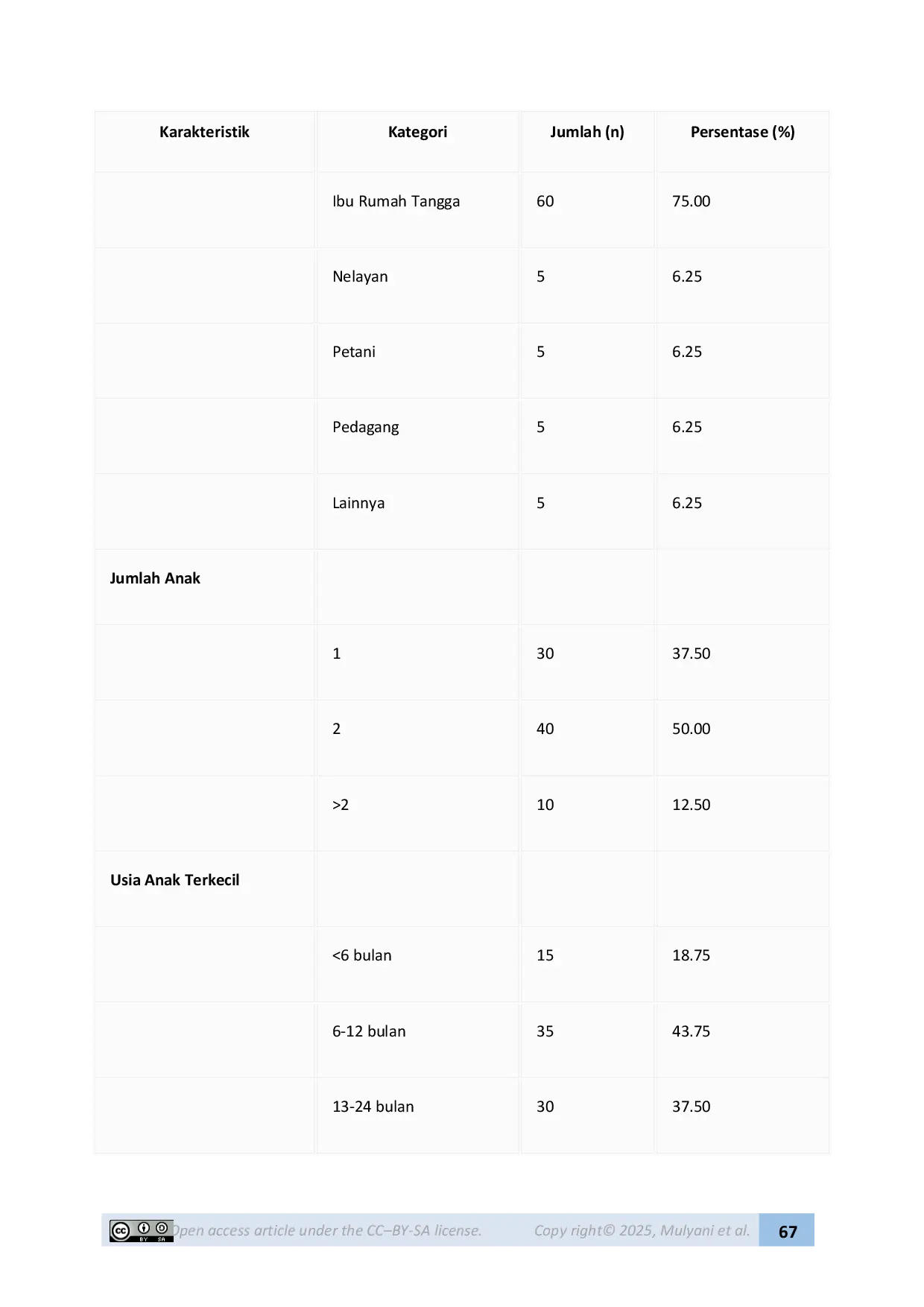 JURIS Sosialisasi Masyarakat Pesisir Tentang Pentingnya Konsumsi Ikan Sebagai Makanan Pendamping Asi MPASI Di Lombok Timur Nusa Tenggara Barat