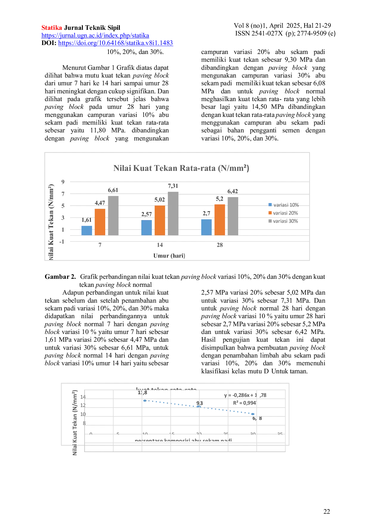 JURIS Analisa Kuat Tekan Paving Block Dengan Pemanfaatan Limbah Abu Sekam Padi
