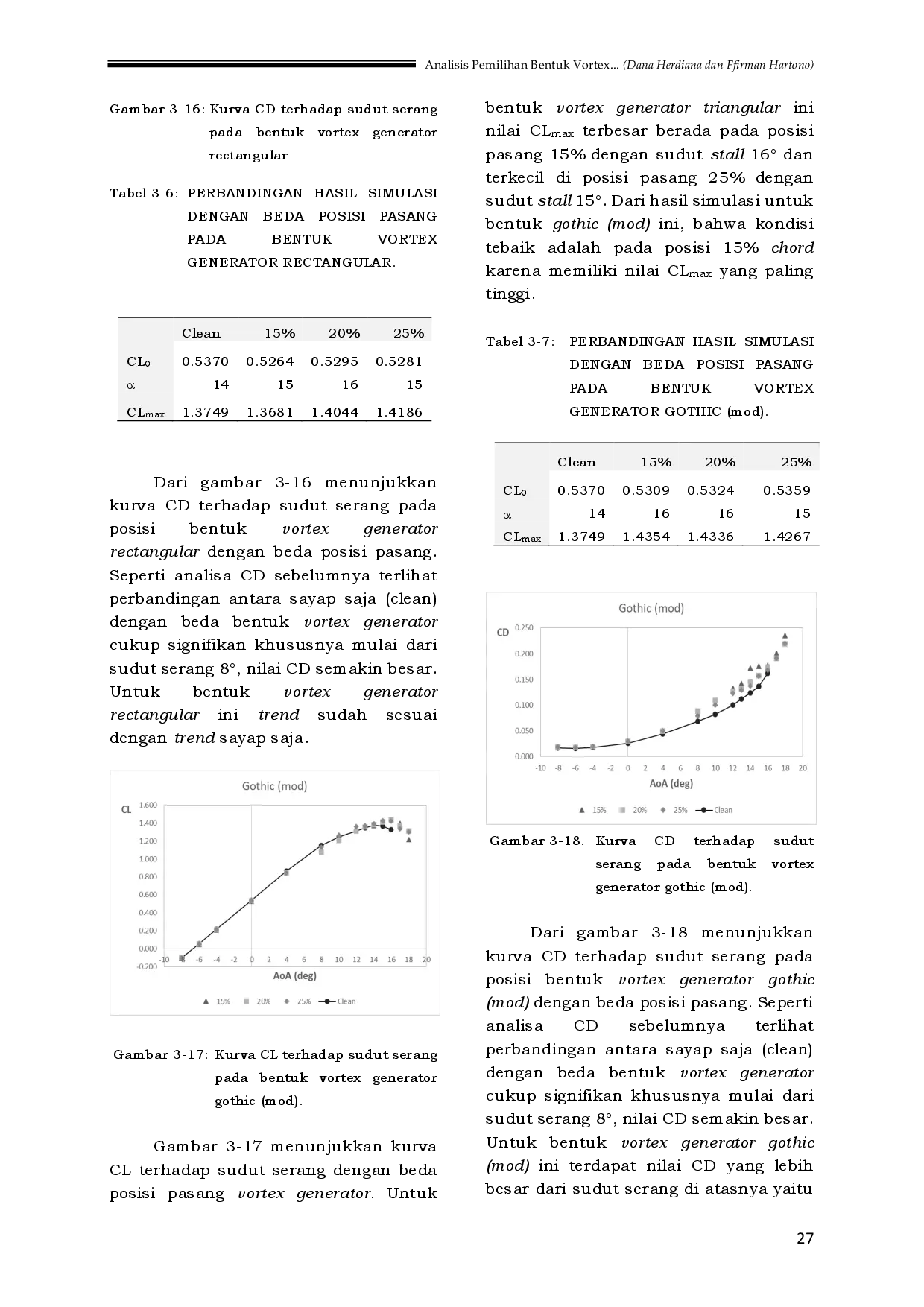 juris Analisa Pemilihan Bentuk Vortex Generator Untuk Sayap Pesawat LSU 05 Menggunakan Metode Numerik