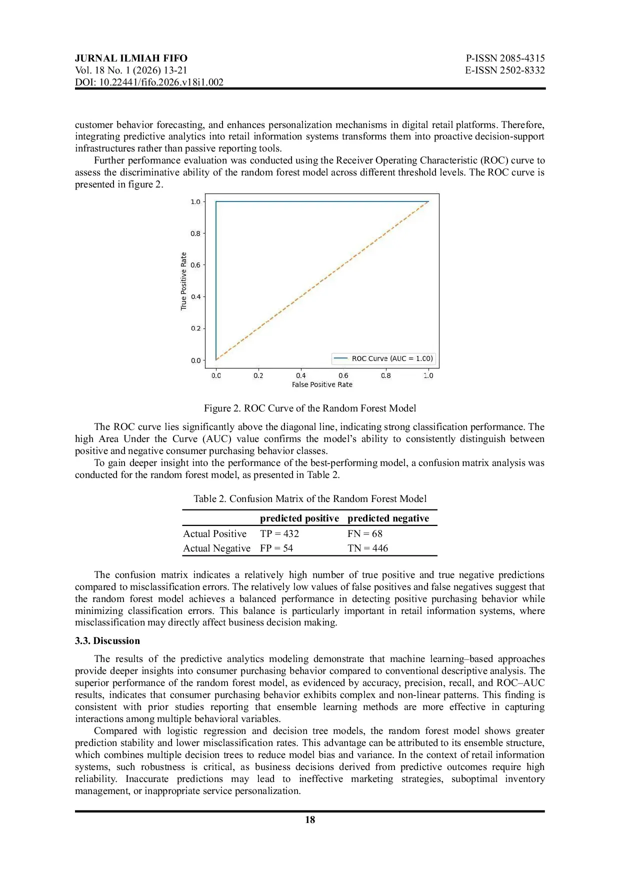 JURIS Predicting Consumer Purchasing Behavior Using Random Forest on Retail Transaction Data
