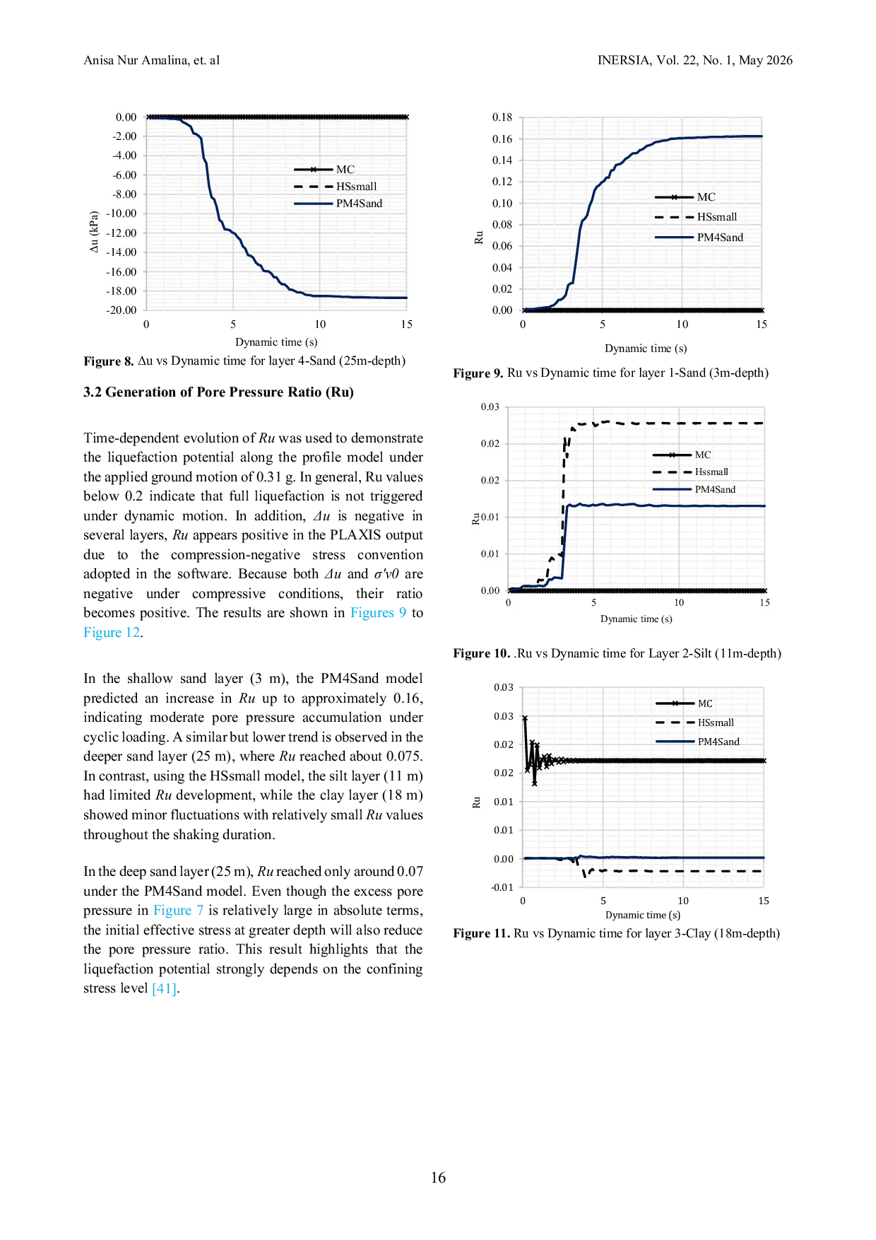 JURIS Influence of Constitutive Models on Cyclic Pore Pressure and Liquefaction Assessment in Srandakan Bantul Indonesia
