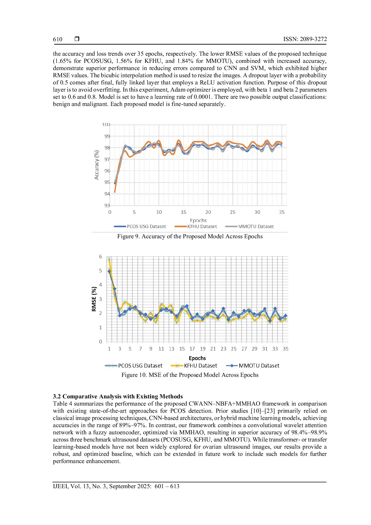JURIS A Hybrid Deep Learning Framework for Accurate Polycystic Ovary Syndrome Detection Using Ultrasound Imaging