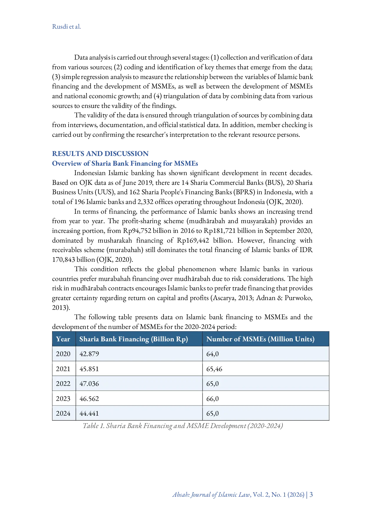JURIS Analysis of Sharia Banking Financing Based on MudhaErabah Contract on The Development of MSMEs in Indonesia