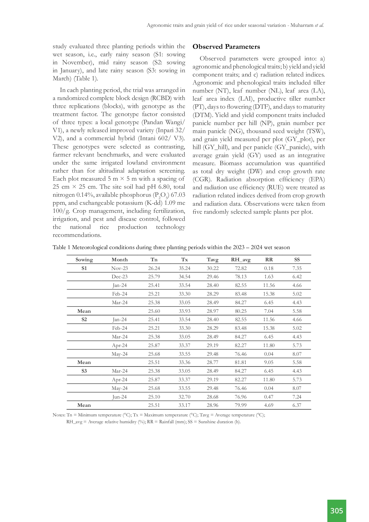 JURIS Agronomic and Grain Yield Traits of Rice Varieties under Seasonal Variation in Tropical Lowlands