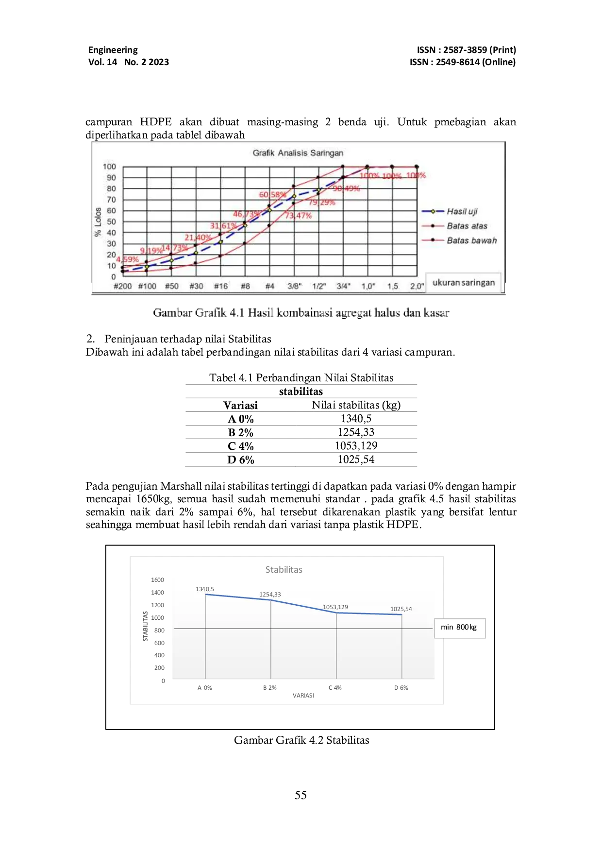 JURIS Pengaruh Pemanfaatan Polimer HDPE Terhadap Nilai Stabilitas Sebagai Subtitusi Aspal Pada Perkerasan Asphalt Concrete Wearing Course AC WC