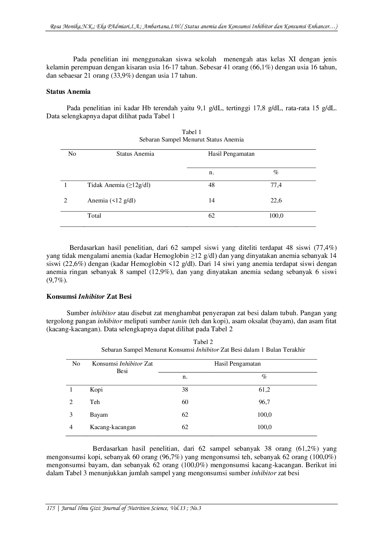 JURIS Konsumsi Inhibitor dan Enhancer Zat Besi Kaitannya Dengan Status Anemia Pada Siswi SMAN 6 Denpasar