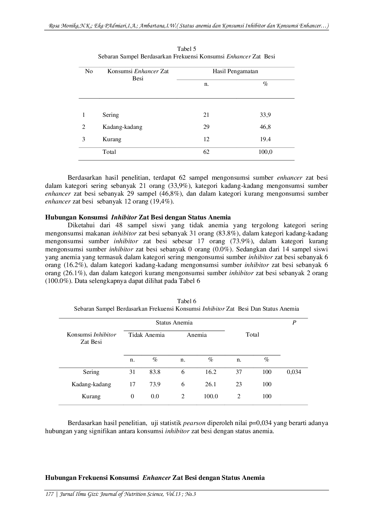 JURIS Konsumsi Inhibitor dan Enhancer Zat Besi Kaitannya Dengan Status Anemia Pada Siswi SMAN 6 Denpasar