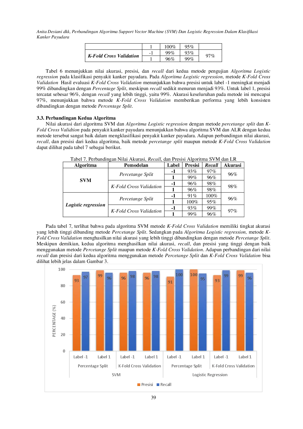 juris Perbandingan Algoritma Support Vector Machine SVM dan Logistic Regression dalam Klasifikasi Kanker Payudara