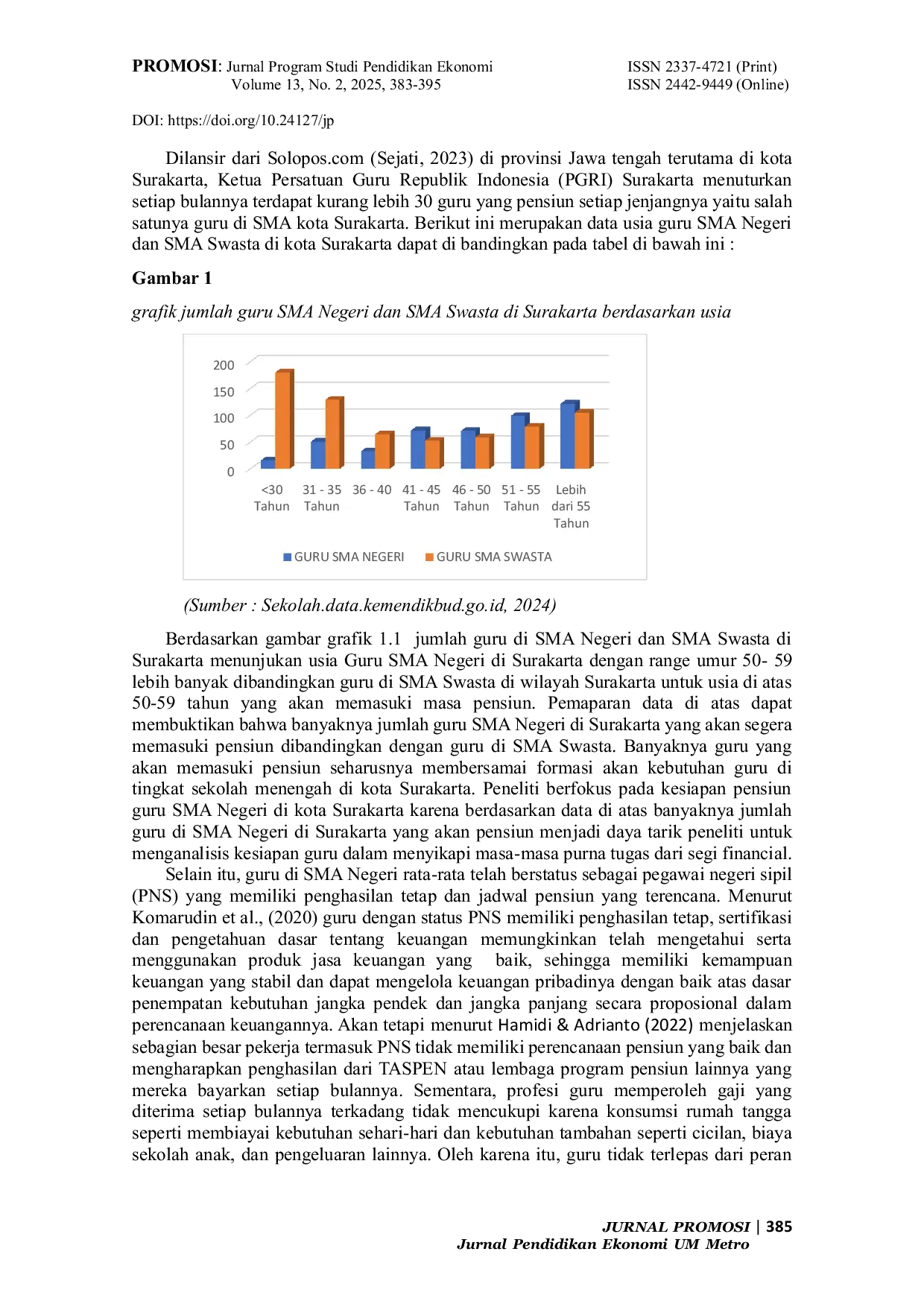 JURIS The Influence of Financial Literacy and Financial Management Behavior on Retirement Readiness of Public High School Teachers in Surakarta