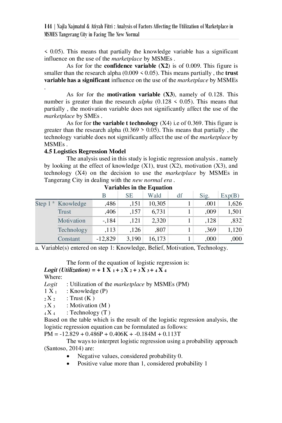 JURIS Analysis of factors affecting Micro Small and Medium Enterprises using the marketplace in the New Normal