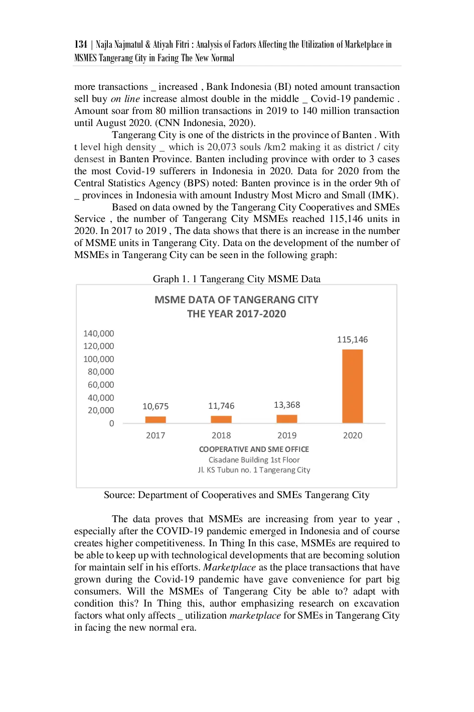 JURIS Analysis of factors affecting Micro Small and Medium Enterprises using the marketplace in the New Normal