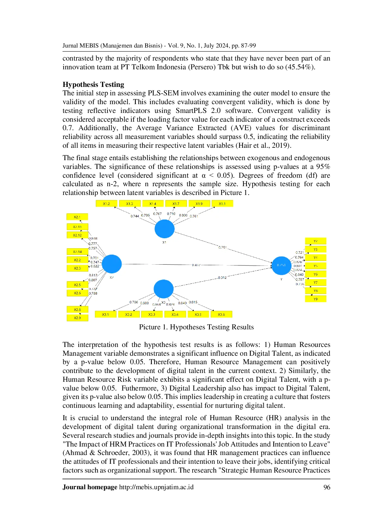 JURIS ANALYSIS OF HUMAN RESOURCES AND DIGITAL LEADERSHIP IN DEVELOPING DIGITAL TALENT AT PT TELKOM