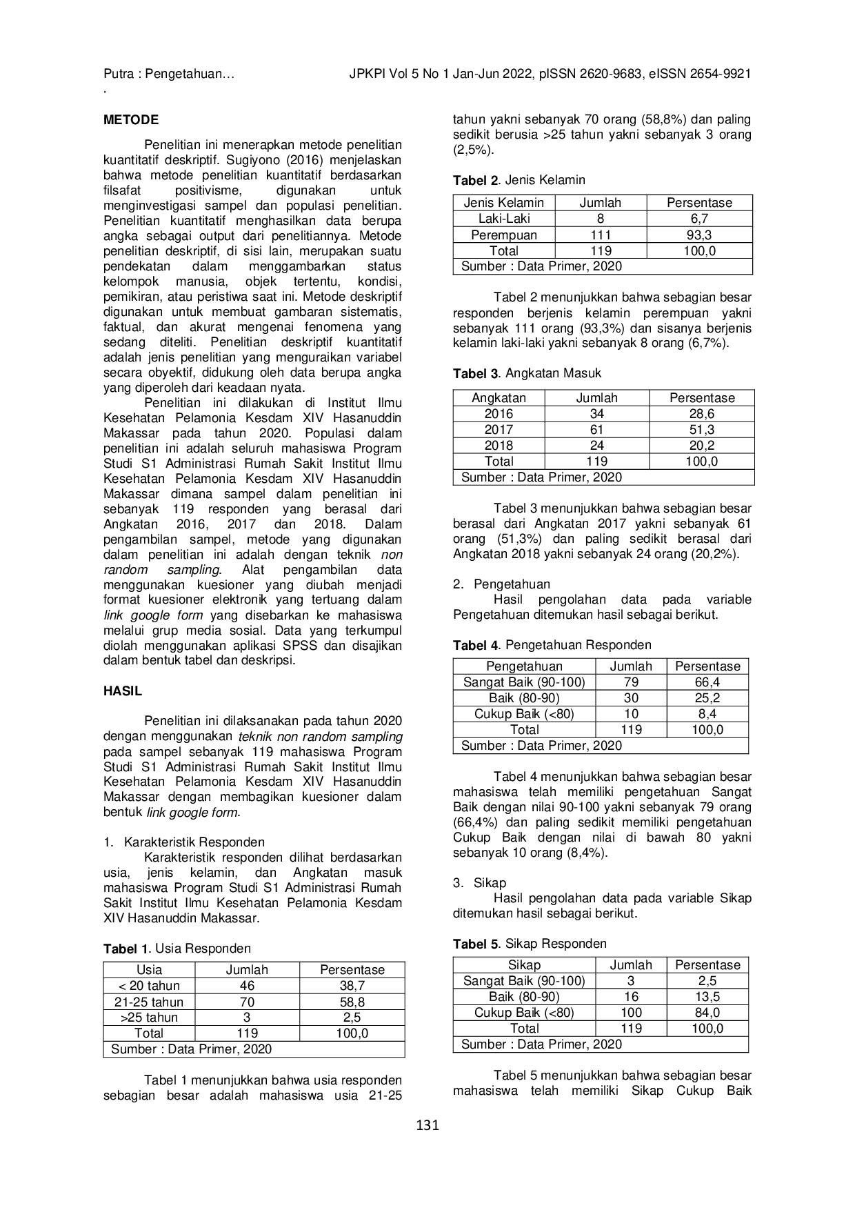 JURIS Pengetahuan Sikap Perilaku Dan Pencegahan Virus Covid 19 Mahasiswa Administrasi Rumah Sakit Iik Pelamonia Makassar