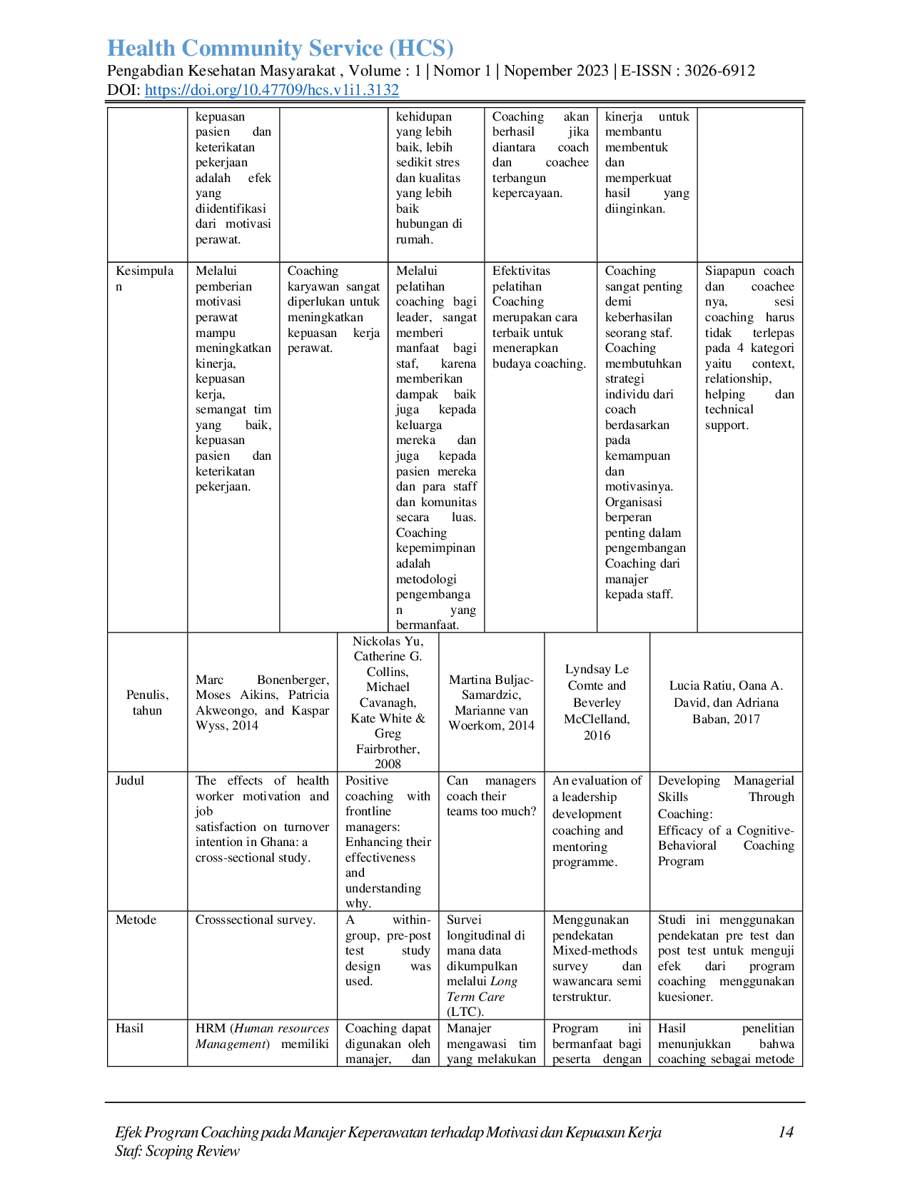 juris Efek Program Coaching pada Manajer Keperawatan terhadap Motivasi dan Kepuasan Kerja Staf Scoping Review