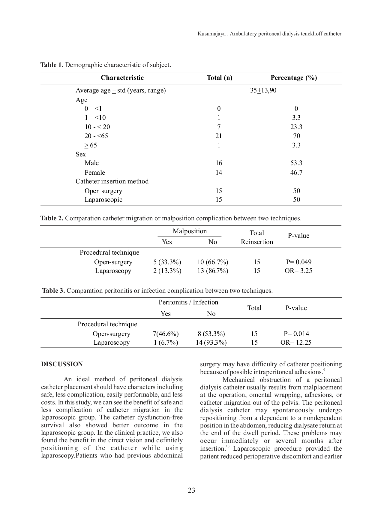 JURIS Comparison of Continuous Ambulatory Peritoneal Dialysis Tenckhoff Catheter Insertion Open Surgery vs Laparoscopic A Case Control Study