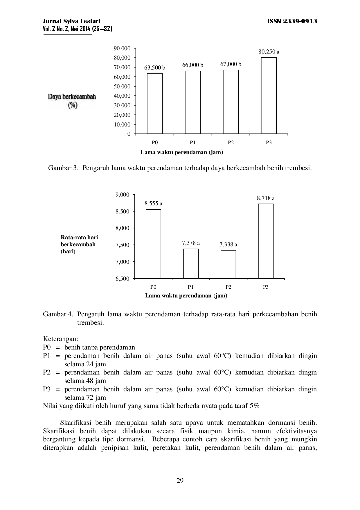 juris Pengaruh Lama Waktu Perendaman Dengan Air Terhadap Daya Berkecambah Trembesi Samanea Saman