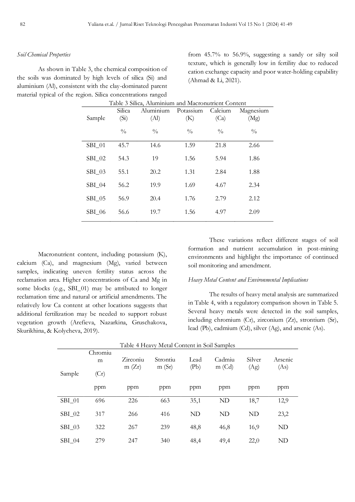 JURIS Soil Characteristics in Post Mining Reclamation Zones of a Clay Mine PT Solusi Bangun Indonesia Tbk Cilacap