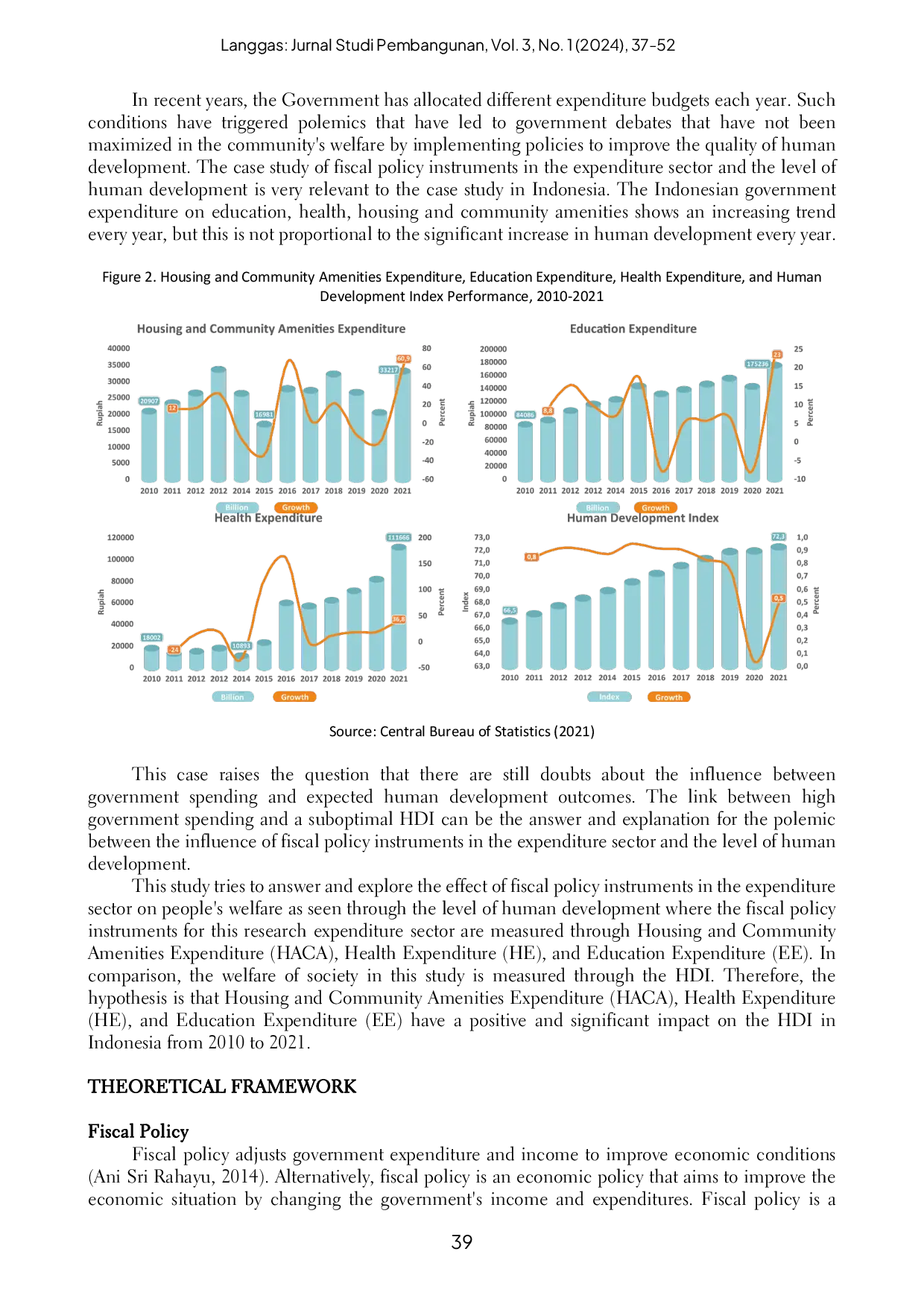 JURIS Fiscal Policy Instruments and Human Development Index Efforts to Improve the Welfare for Indonesian