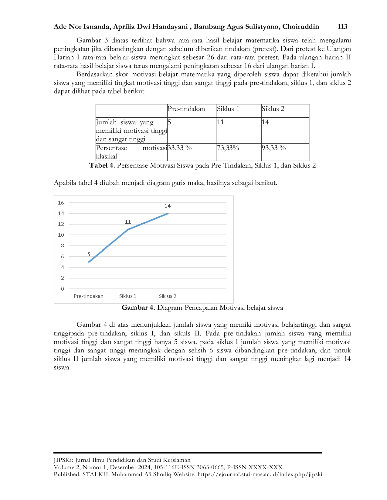 JURIS Penerapan Model Pembelajaran Discovery Learning Untuk Meningkatkan Hasil Belajar Dan Motivasi Siswa Mata Pelajaran Matematika