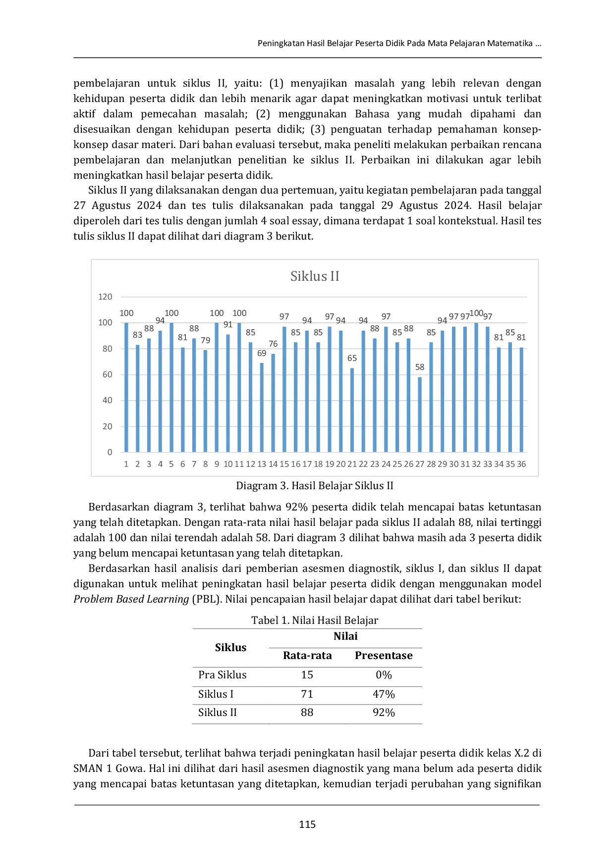 JURIS Peningkatan Hasil Belajar Peserta Didik Pada Mata Pelajaran Matematika dengan Menggunakan Model PBL