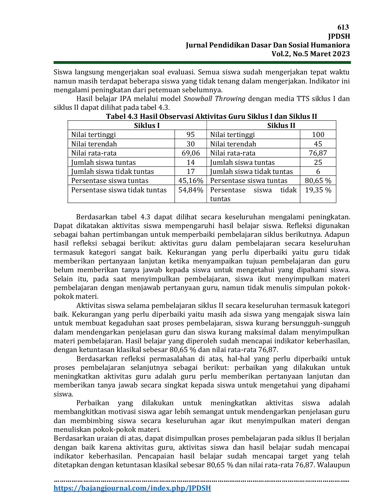 JURIS Penerapan Model Snowball Throwing dengan Media TTS untuk Meningkatkan Hasil Belajar Siswa pada Pembelajaran IPA Materi Lingkungan Kelas III SD Islam Terpadu Al Ibrohimi Manyar Gresik