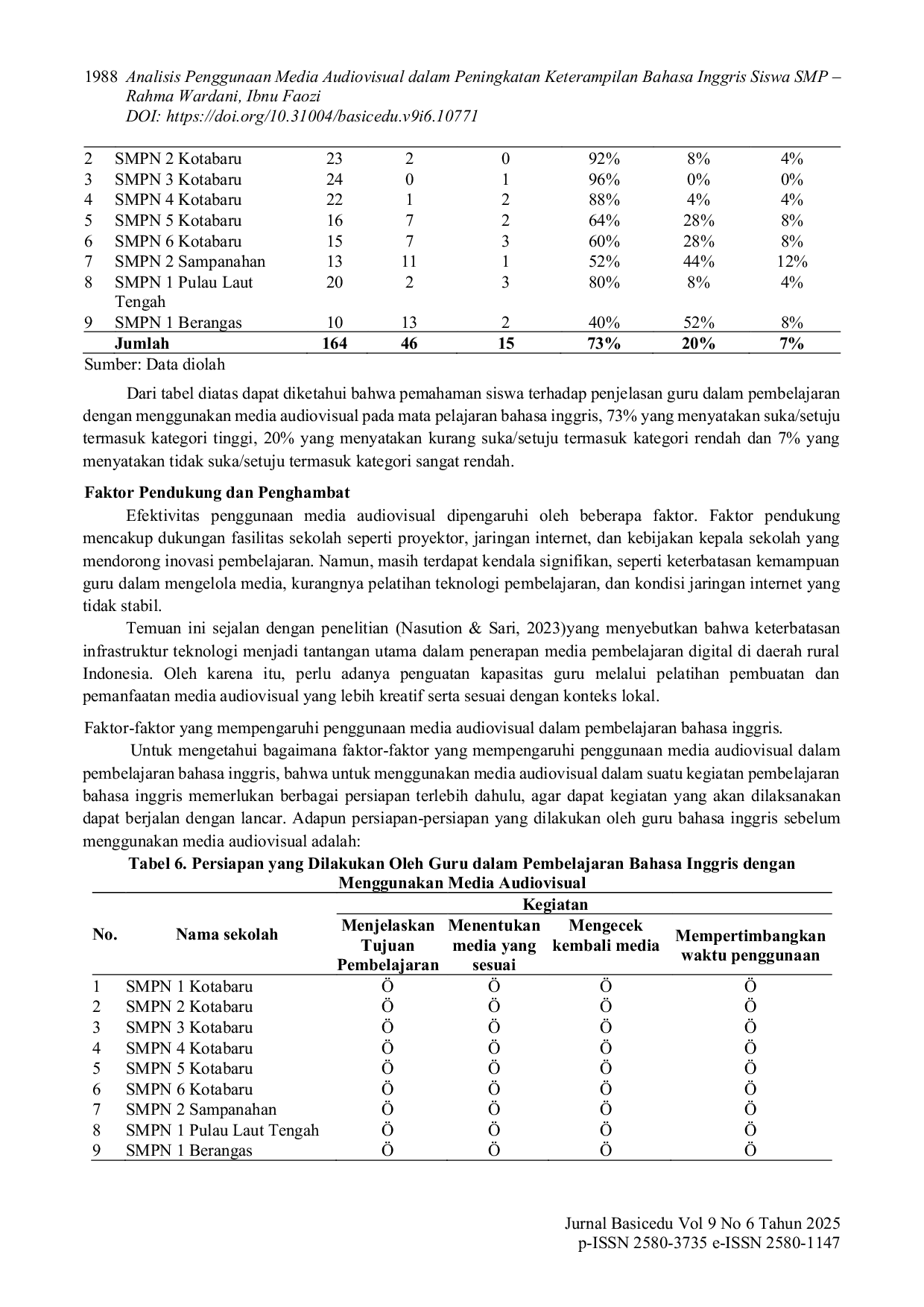 JURIS Analisis Penggunaan Media Audiovisual dalam Peningkatan Keterampilan Bahasa Inggris Siswa SMP