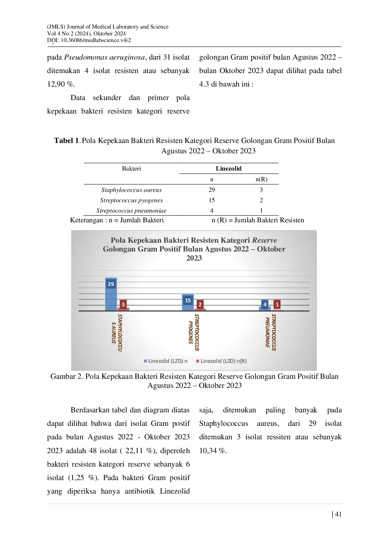 JURIS Pola Kepekaan Bakteri Resisten Kategori Reserve Pada Spesimen Mikrobiologis Di Rumah Sakit Advent Bandung