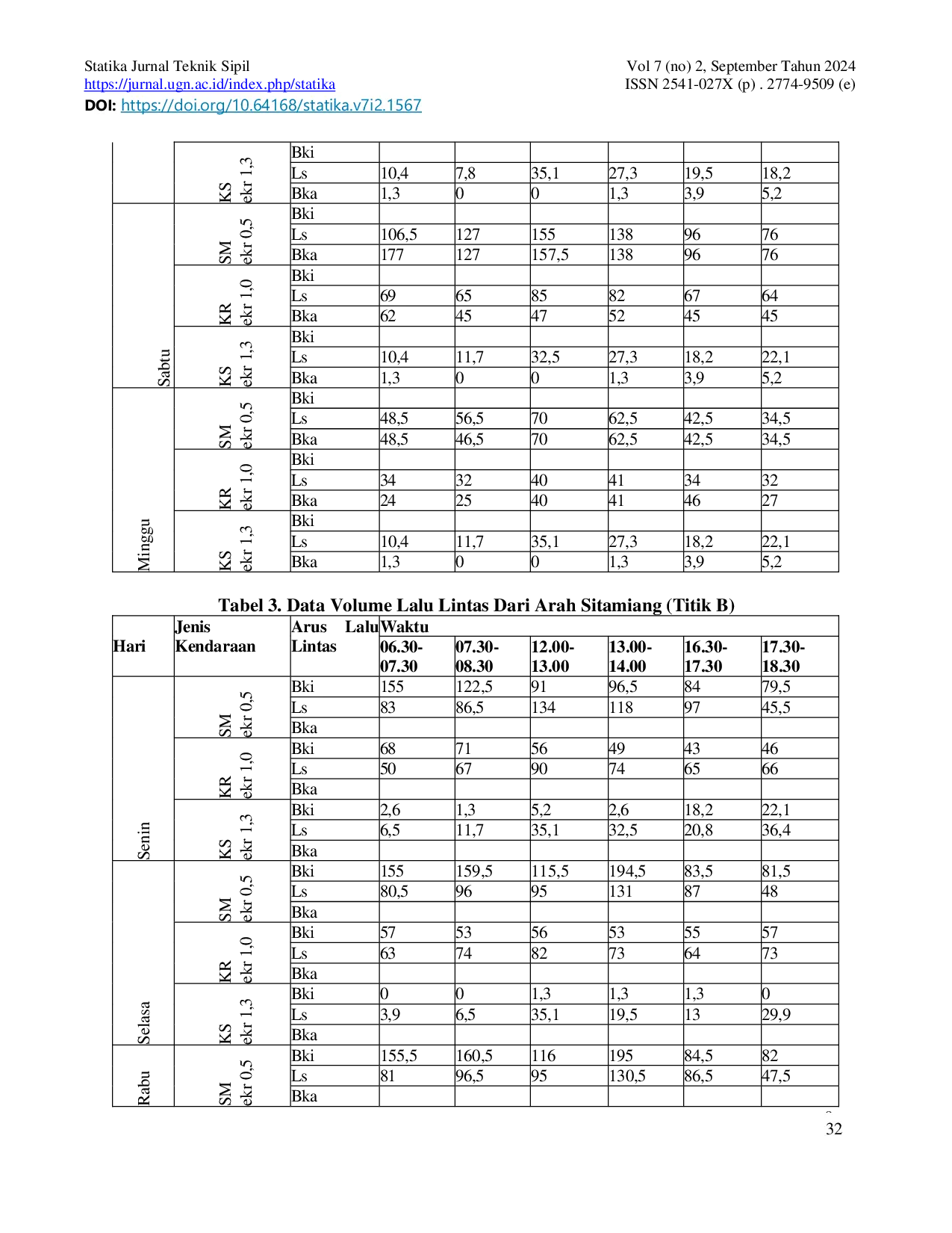 JURIS ANALISA KINERJA BUNDARAN MENGGUNAKAN MANUAL KAPASITAS JALAN INDONESIA MKJI Studi Kasus Bundaran Tugu Siborang Kota Padangsimpuan