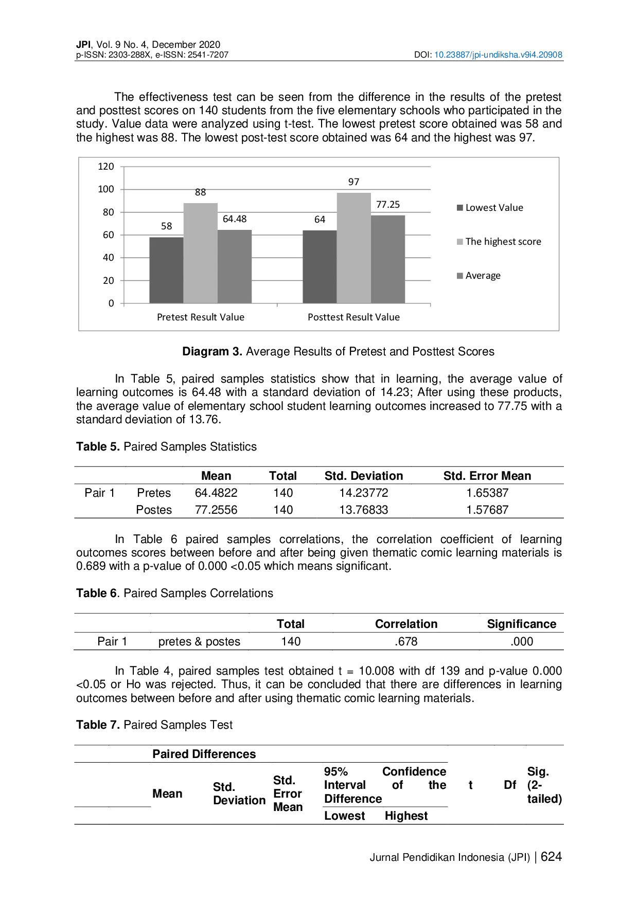 juris Teaching Materials of Thematic Comics in the 2013 Curriculum Learning in Basic Schools