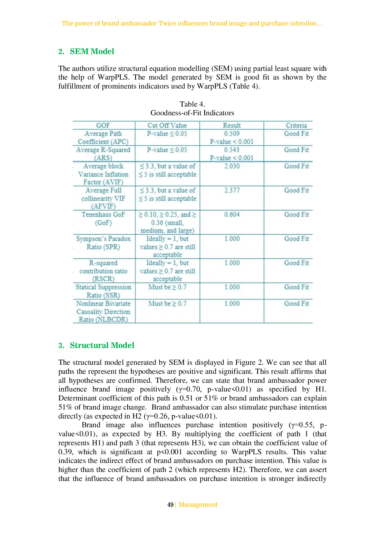 JURIS The power of brand ambassador Twice influences brand image and purchase intention on Scarlett Whitening beauty products