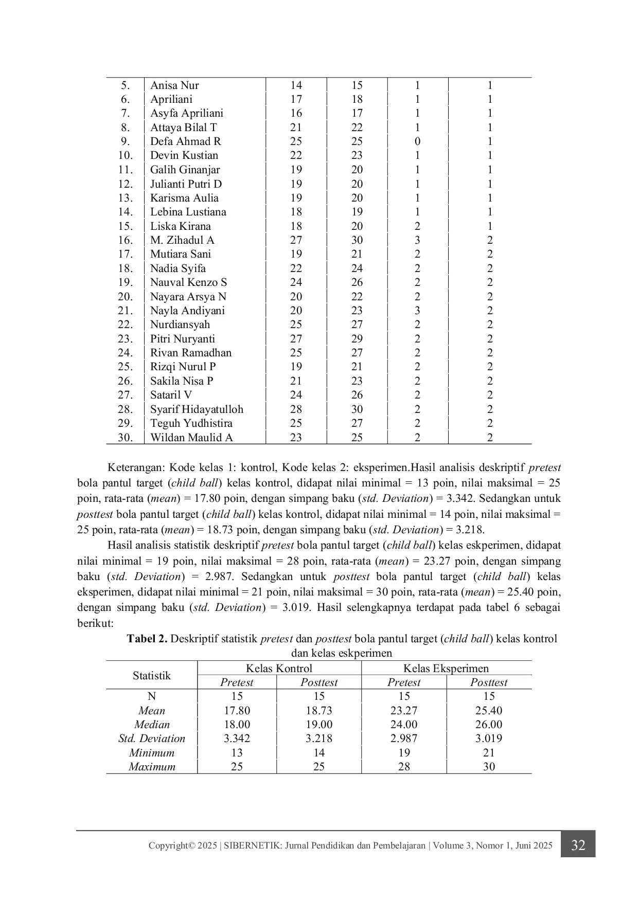 JURIS Pengaruh Metode Pembelajaran Berbasis Bola terhadap Hasil Belajar Materi Koordinasi Mata dan Tangan Siswa Kelas IV SDN 1 Ciawi