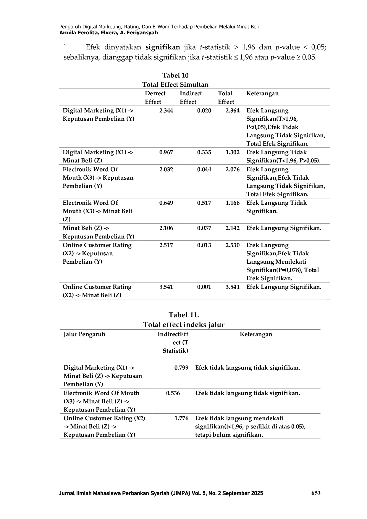 JURIS Pengaruh Digital Marketing Rating Dan E Wom Terhadap Pembelian Melalui Minat Beli