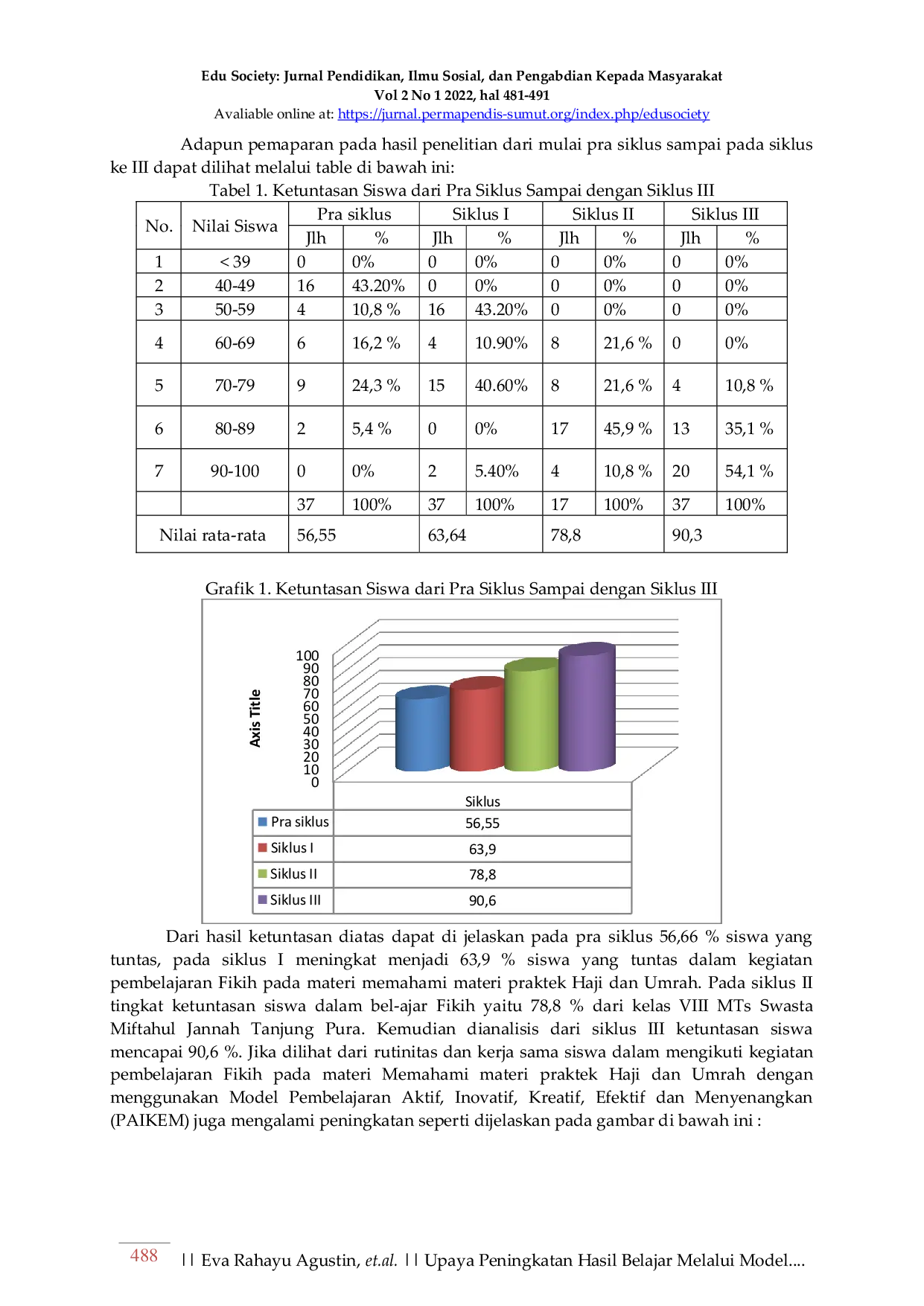 JURIS Upaya Peningkatan Hasil Belajar Melalui Model PAIKEM pada Mata Pelajaran Fikih Siswa Kelas VIII MTs Swasta Miftahul Jannah Tanjung Pura
