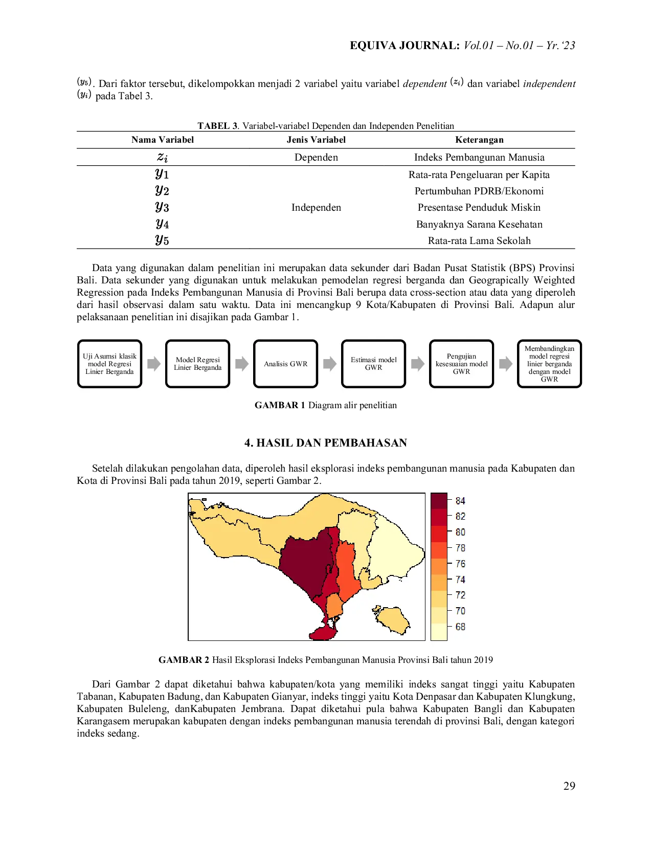 JURIS Implementasi Multiple Regression dan Geograpically Weighted Regression Guna Pemodelan Indeks Pembangunan Manusia Provinsi Bali Tahun 2019