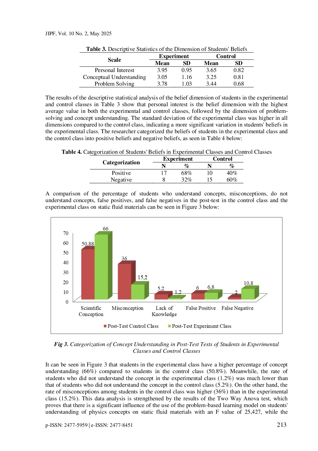 JURIS The Effect of Problem Based Learning on Students Conceptual Understanding Reviewed from Students Beliefs