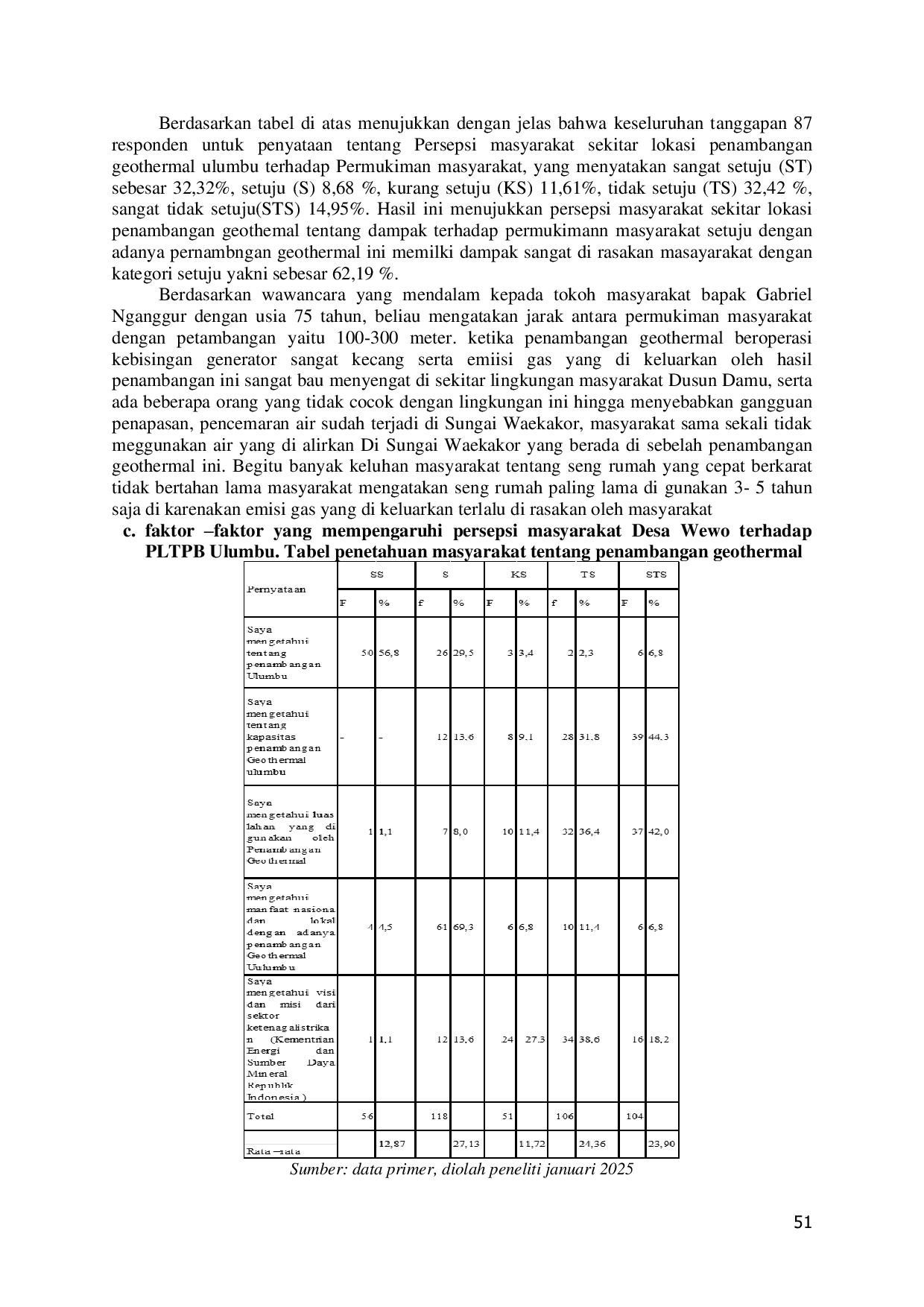 JURIS Persepsi Masyarakat Sekitar Lokasi Penambangan Geothermal Ulumbu Terhadap Aktivitas Pertanian Dan Permukiman Desa Wewo Kecamatan Satar Mese Kabupaten Manggarai