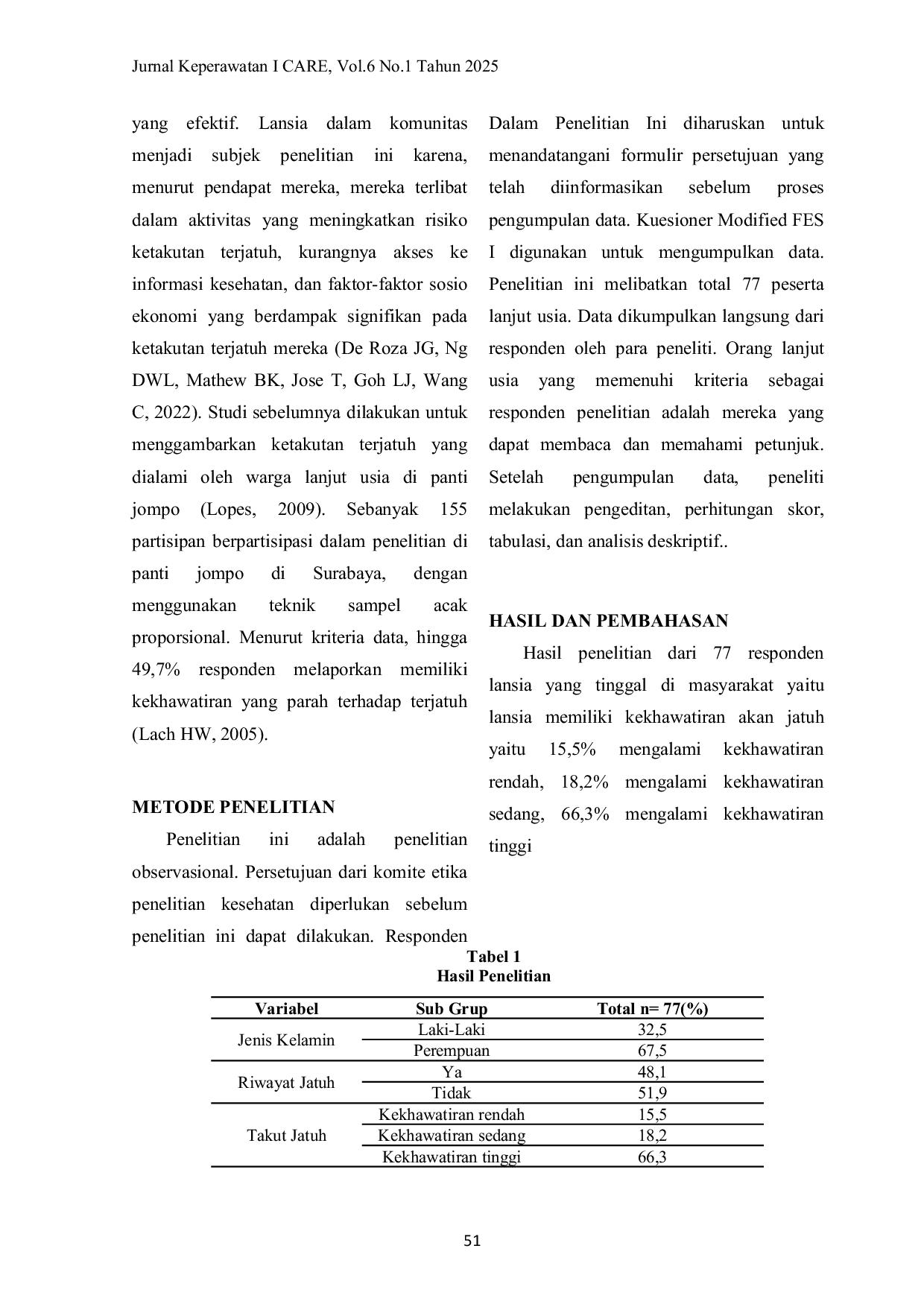 JURIS Kejadian Takut Jatuh Pada Lansia yang Tinggal di Komunitas