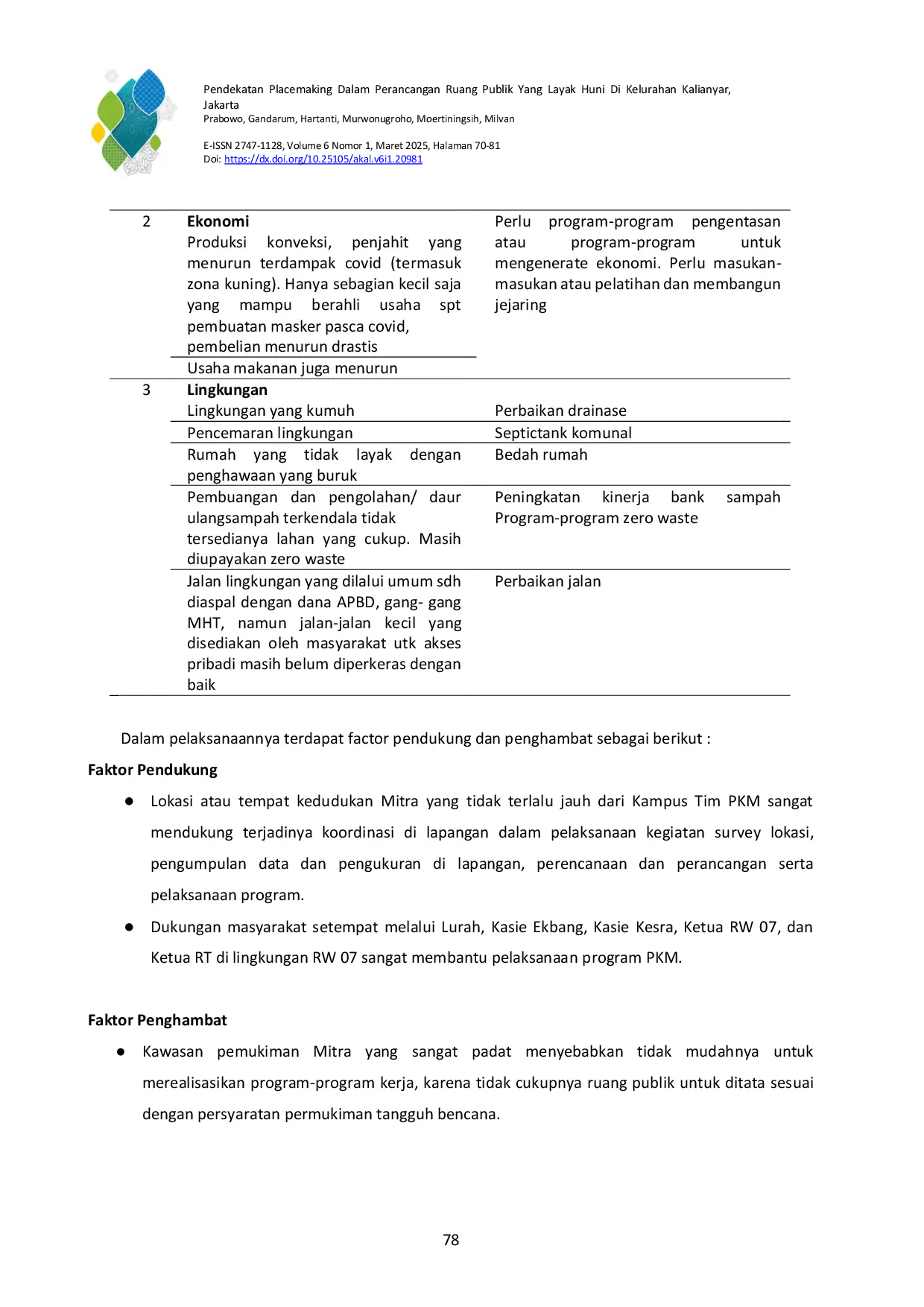 JURIS Pendekatan Placemaking Dalam Perancangan Ruang Publik Yang Layak Huni Di Kelurahan Kalianyar Jakarta