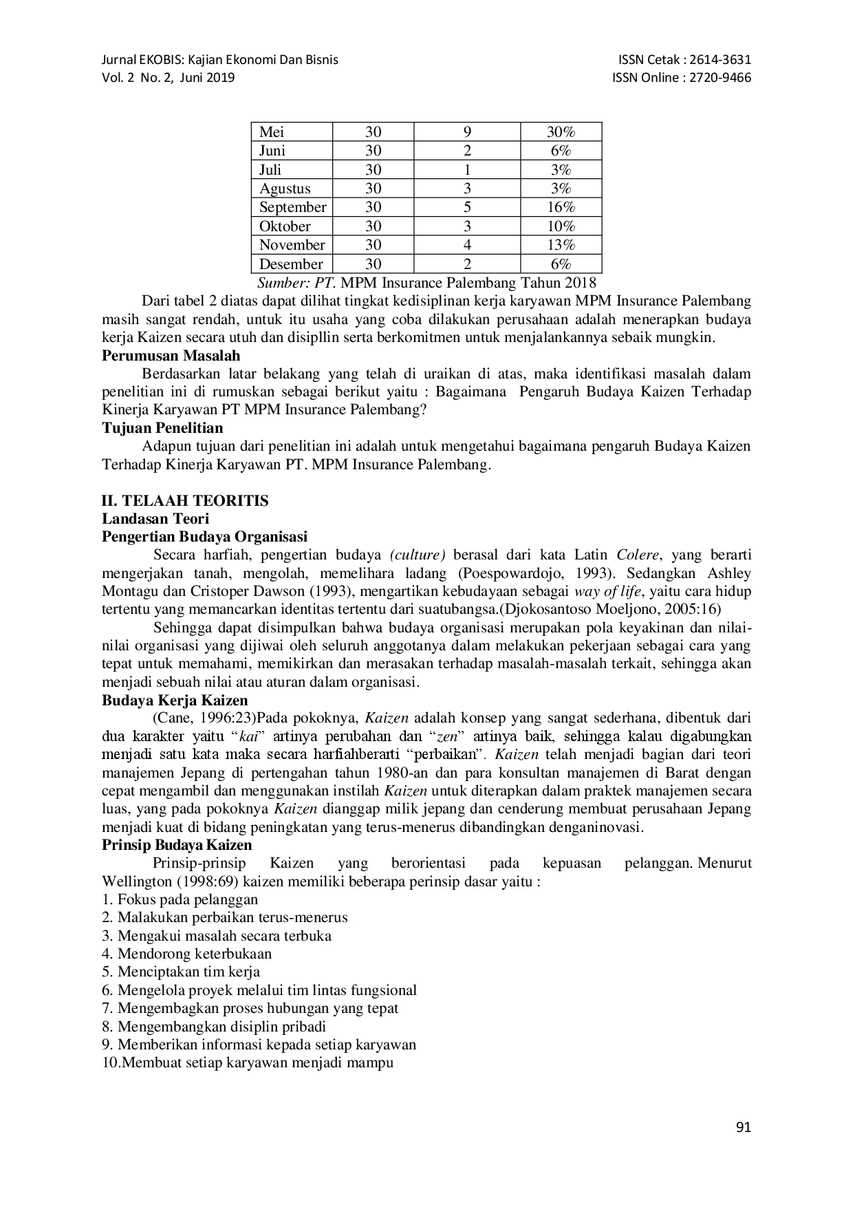 juris Pengaruh Budaya Kaizen Terhadap Kinerja Karyawan PT MPM Insurance Cabang Palembang