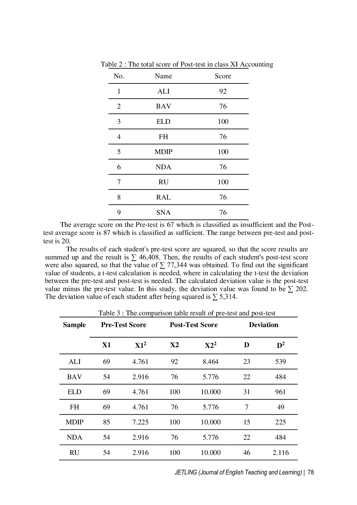 JURIS Improving Listening Skill with a Video Based Podcast for Vocational High School Students