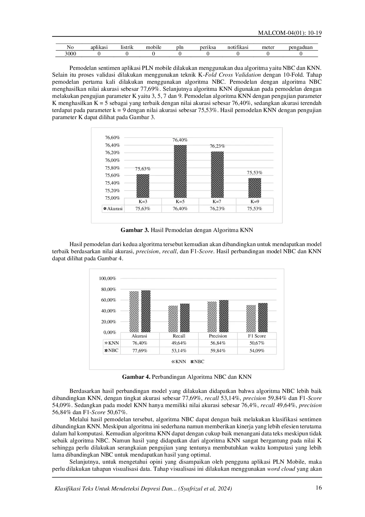 juris Analisis Sentimen Ulasan Aplikasi PLN Mobile Menggunakan Algoritma Na ve Bayes Classifier dan K Nearest Neighbor
