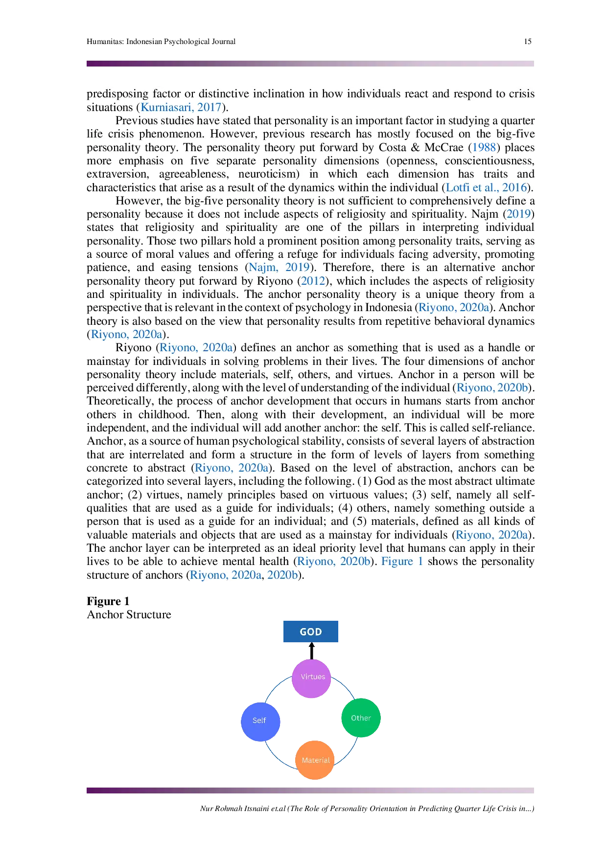 JURIS The role of personality orientation in predicting quarter life crisis in emerging adulthood An anchor personality approach