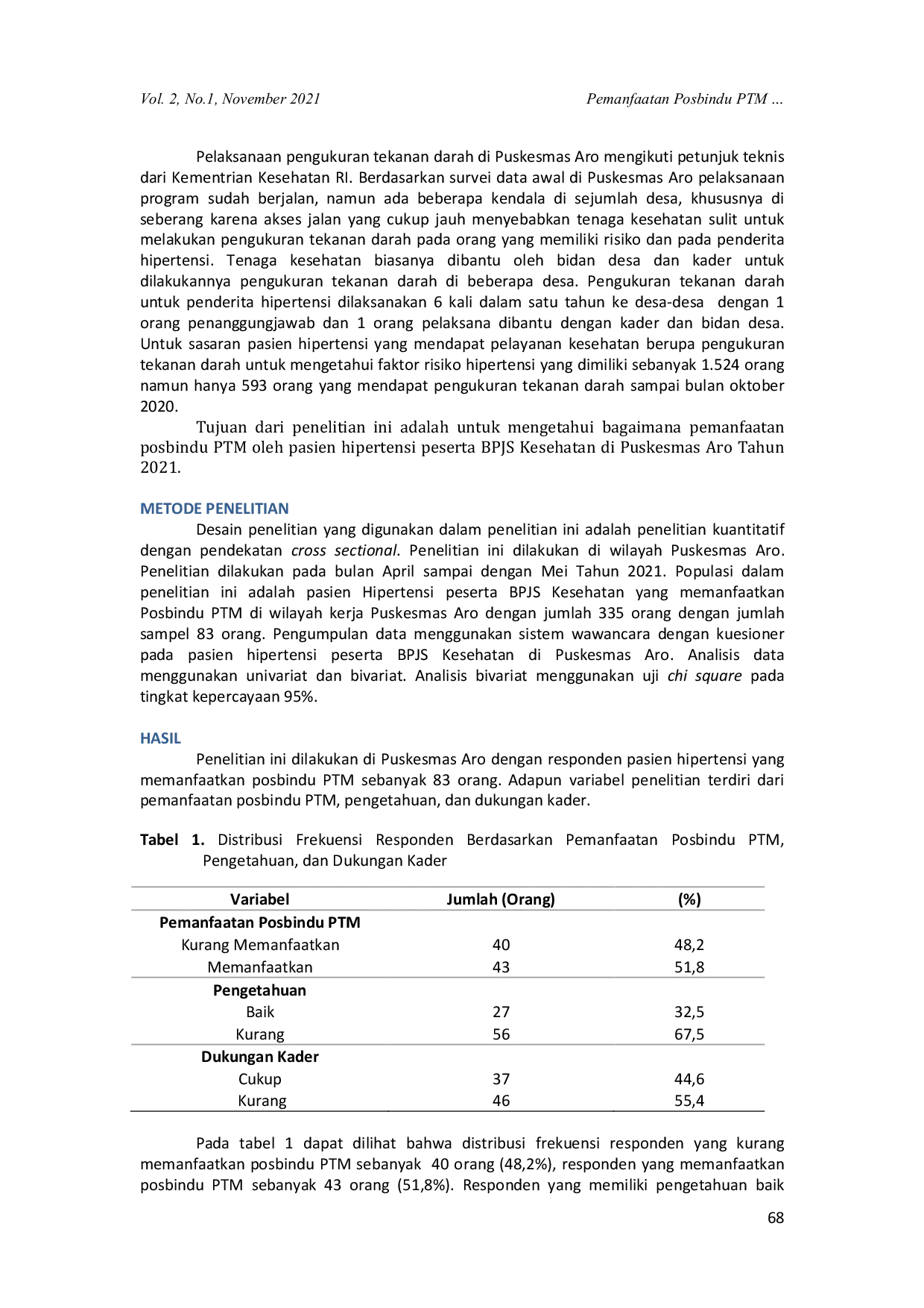 JURIS PEMANFAATAN POSBINDU PTM OLEH PASIEN HIPERTENSI PESERTA BPJS KESEHATAN DI PUSKESMAS ARO Utilization of PTM Posbindu by Hypertension Patients of BPJS Kesehatan Participants at Puskesmas Aro