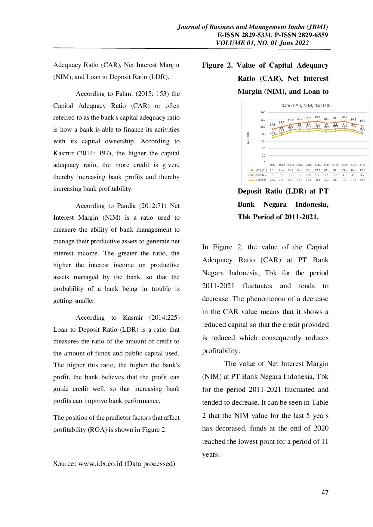 JURIS The Effect Of Capital Adequacy Ratio Car Net Interest Margin Nim And Loan To Deposits Ratio Ldr On Return On Asset Roa In Pt Bank Negara Indonesia Persero Tbk Period Of 2011 2021