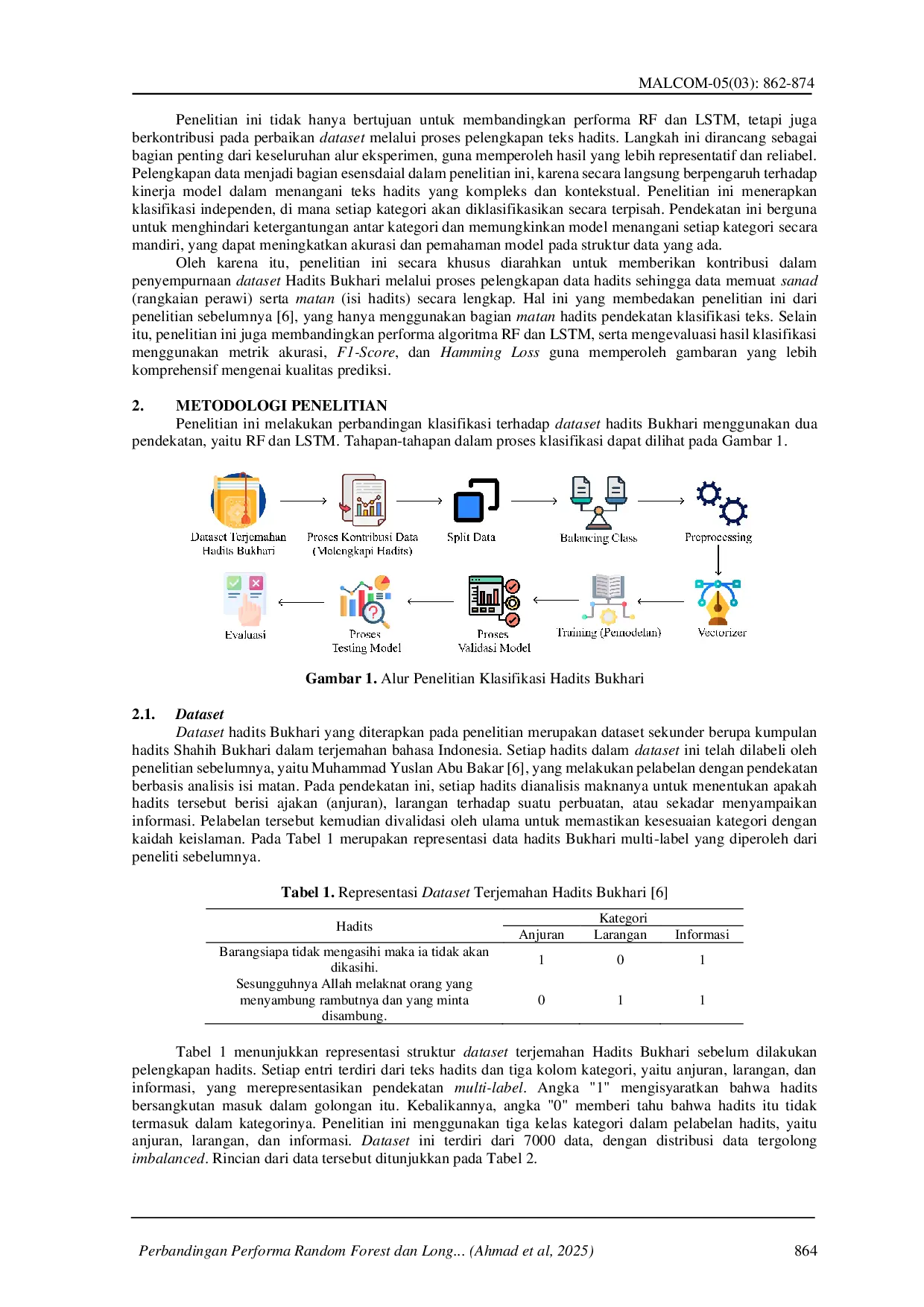 juris Perbandingan Performa Random Forest dan Long Short Term Memory dalam Klasifikasi Teks Multilabel Terjemahan Hadits Bukhari