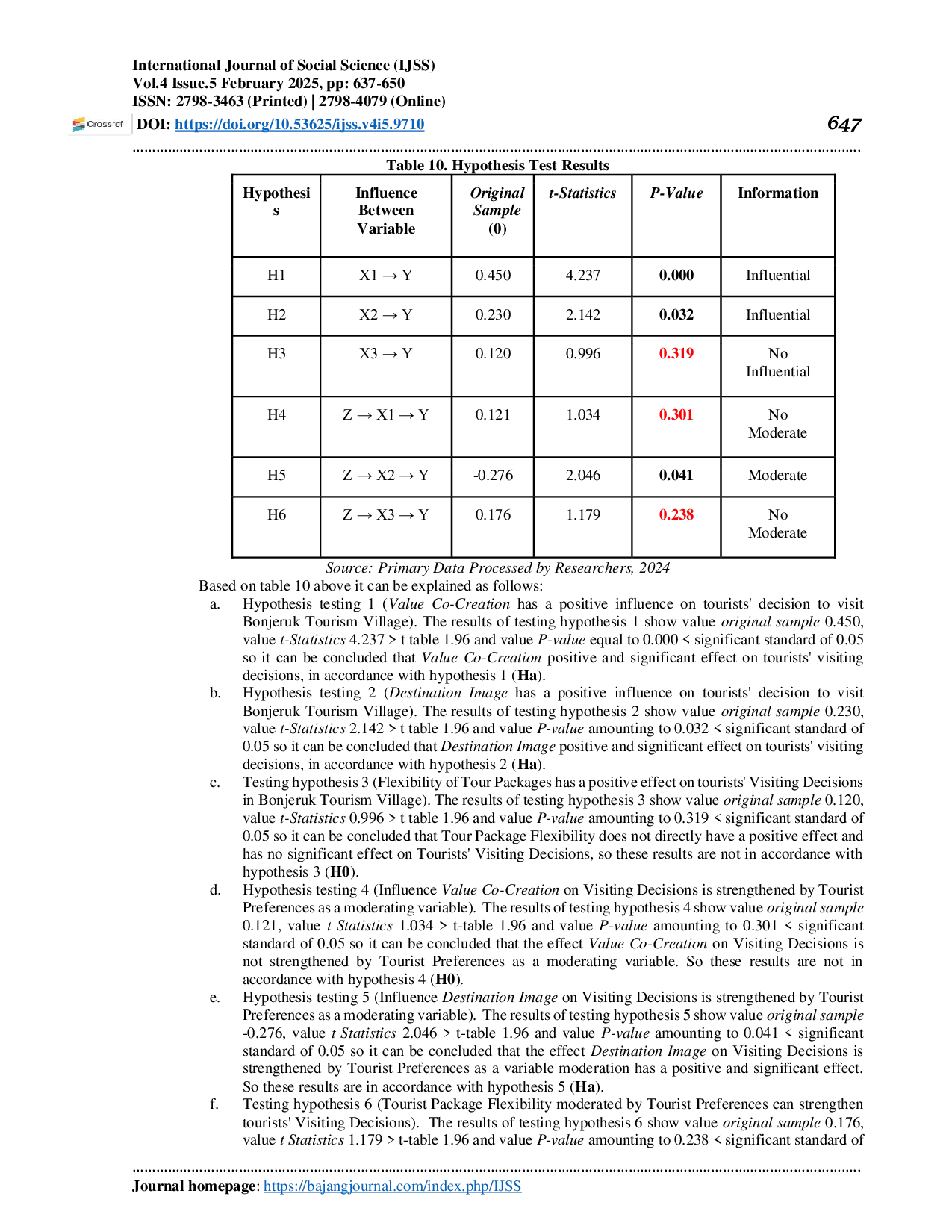 JURIS Pengaruh Value Co Creation Citra Destinasi Dan Fleksibilitas Paket Wisata Terhadap Keputusan Kunjungan Wisatawan Di Desa Wisata Bonjeruk