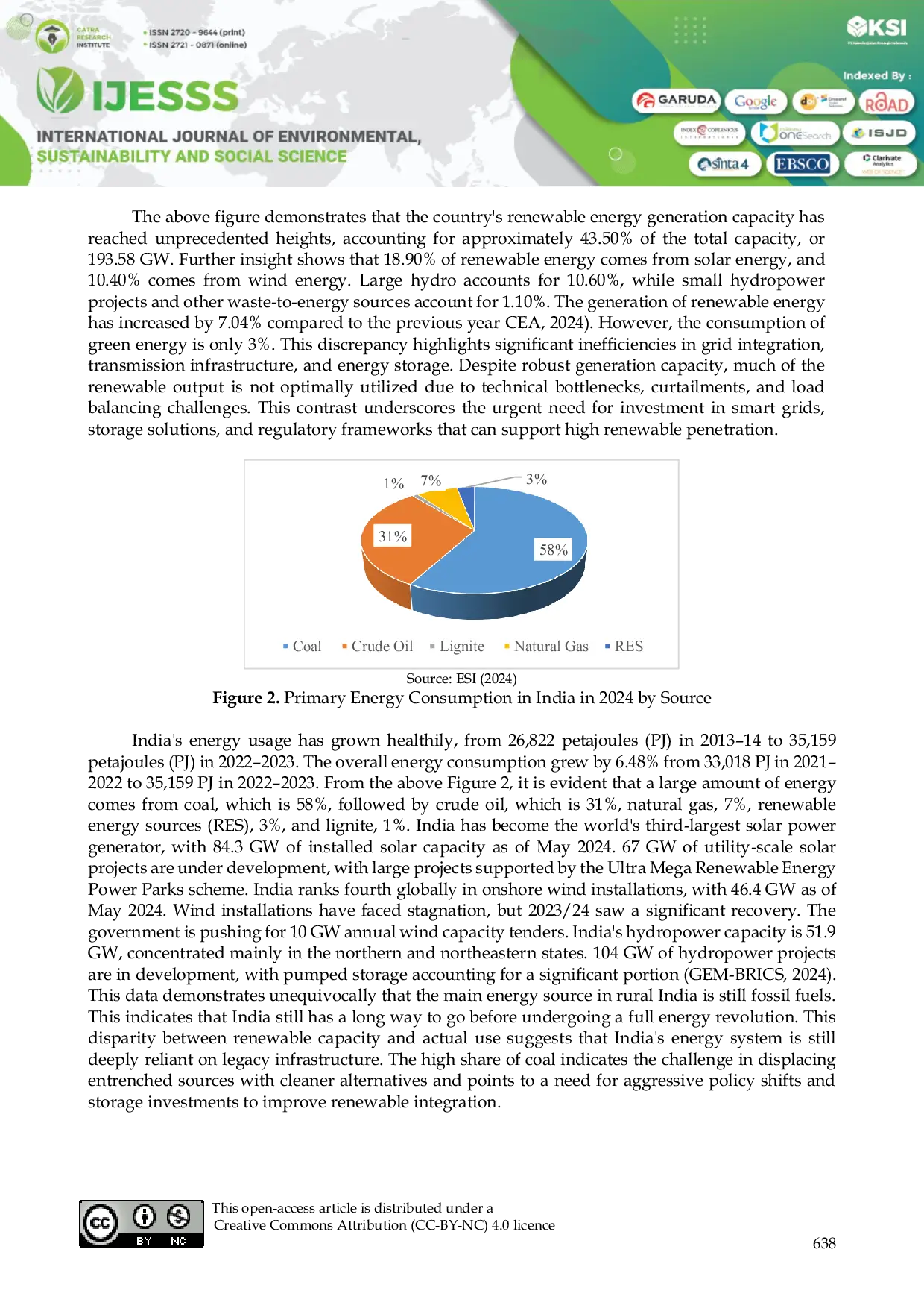 JURIS Green Financing Practices in India s Renewable Energy Sector A Study